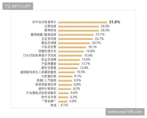 体育旅游消费者购买意愿影响因